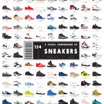 Poster histoire des baskets