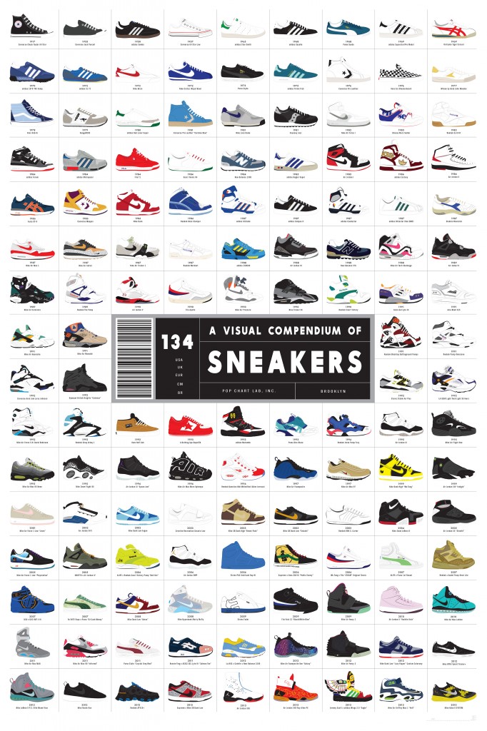 Poster histoire des baskets