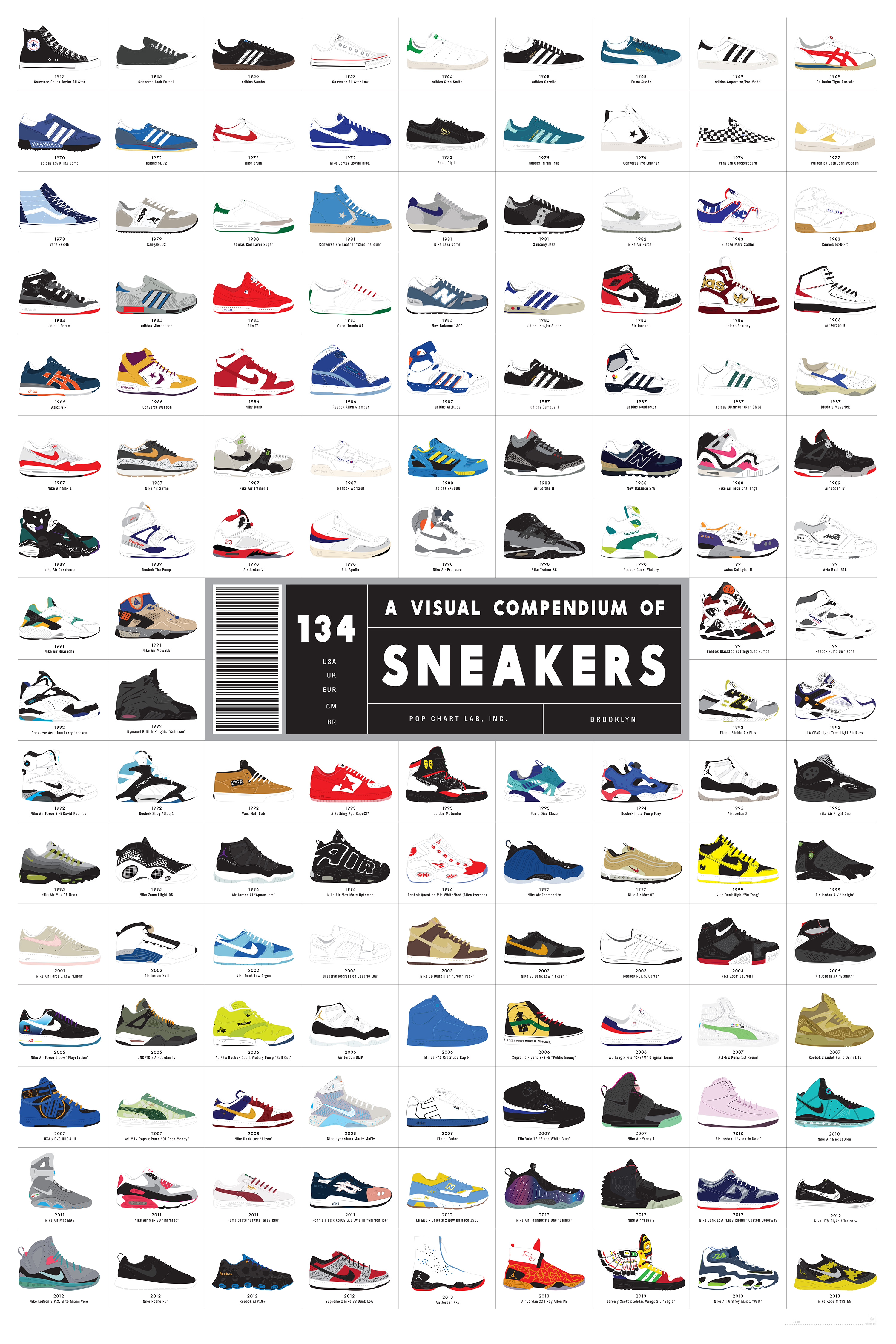 Poster histoire des baskets